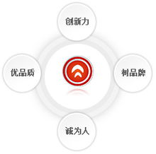 專業(yè)存儲(chǔ)產(chǎn)品制造商元谷科技 全面技術(shù)服務(wù)支持